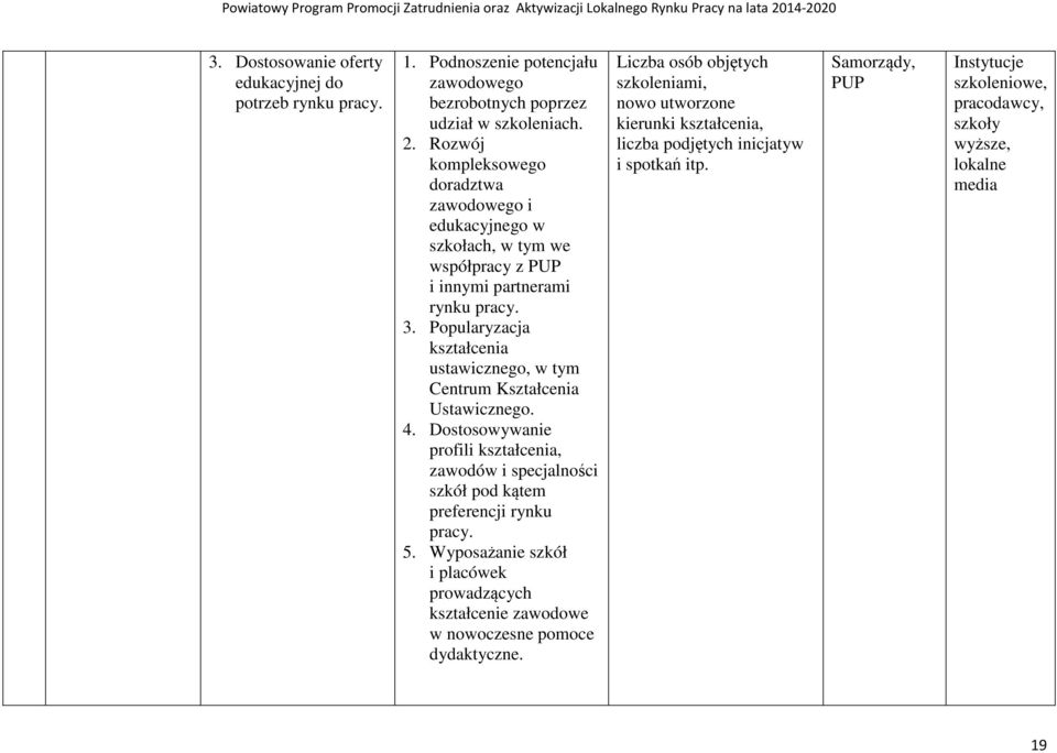 Popularyzacja kształcenia ustawicznego, Centrum Kształcenia Ustawicznego. 4. Dostosowywanie profili kształcenia, zawodów i specjalności szkół pod kątem preferencji rynku pracy. 5.