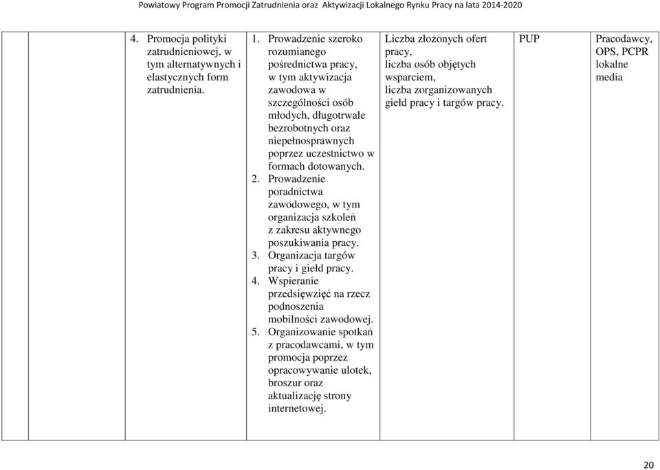 Prowadzenie poradnictwa zawodowego, organizacja szkoleń z zakresu aktywnego poszukiwania pracy. 3. Organizacja targów pracy i giełd pracy. 4.