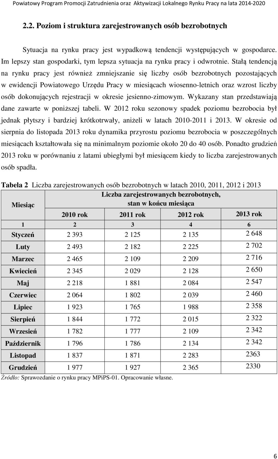 Stałą tendencją na rynku pracy jest również zmniejszanie się liczby osób bezrobotnych pozostających w ewidencji Powiatowego Urzędu Pracy w miesiącach wiosenno-letnich oraz wzrost liczby osób