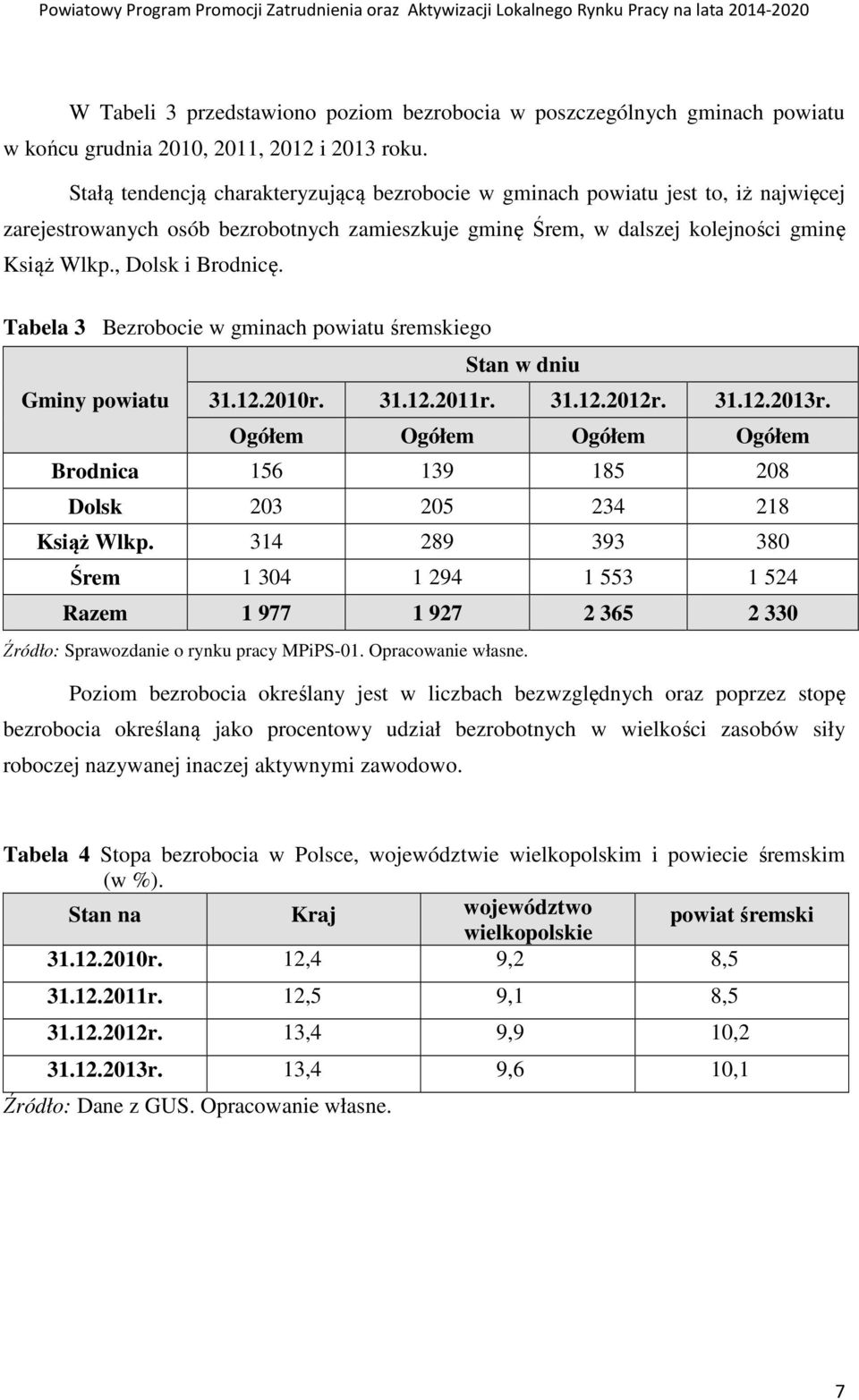 Tabela 3 Bezrobocie w gminach powiatu śremskiego Stan w dniu Gminy powiatu 31.12.2010r. 31.12.2011r. 31.12.2012r. 31.12.2013r.