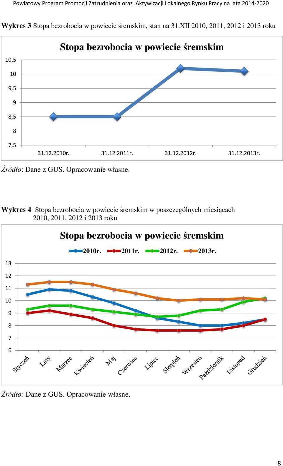 31.12.2012r. 31.12.2013r. Źródło: Dane z GUS. Opracowanie własne.