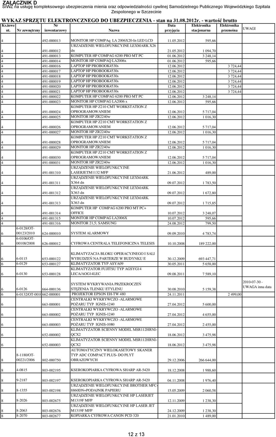 06.2012 3 72, 91-000021 LAPTOP HP PROBOOK530s 12.06.2012 3 72, 91-000022 KOMPUTER HP COMPAG 6200 PRO MT PC 12.06.2012 3 28,1 91-000023 MONITOR HP COMPAG LA2006 x 12.06.2012 595,66 91-00002 KOMPUTER HP Z210 CMT WORKSTATION Z OPROGRAMOWANIEM 12.