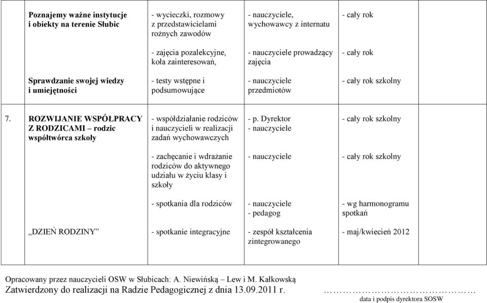 ROZWIJANIE WSPÓŁPRACY Z RODZICAMI rodzic współtwórca szkoły - współdziałanie rodziców i nauczycieli w zadań wychowawczych - p.