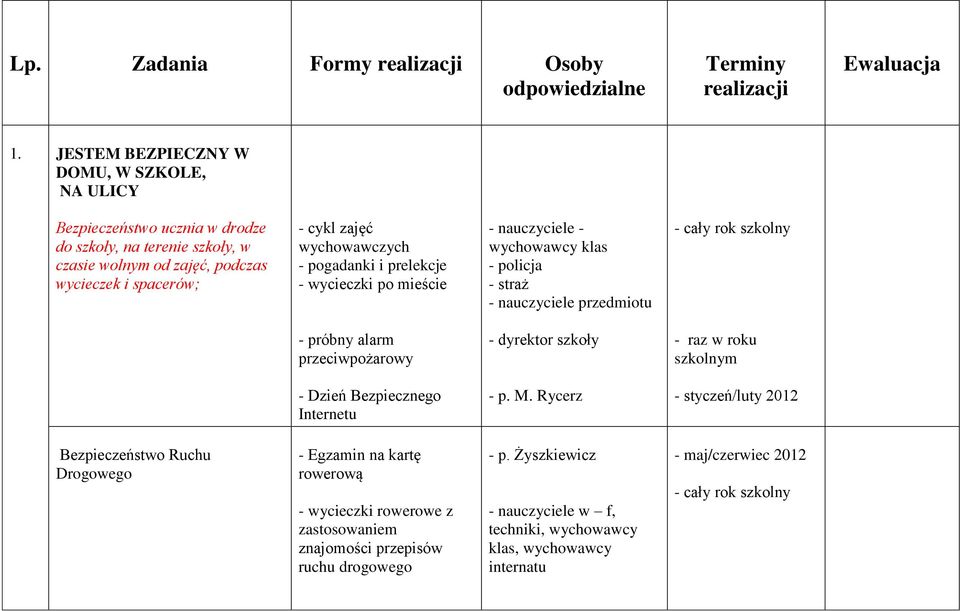 zajęć wychowawczych - pogadanki i prelekcje - wycieczki po mieście - wychowawcy klas - policja - straż przedmiotu - próbny alarm przeciwpożarowy - dyrektor szkoły - raz