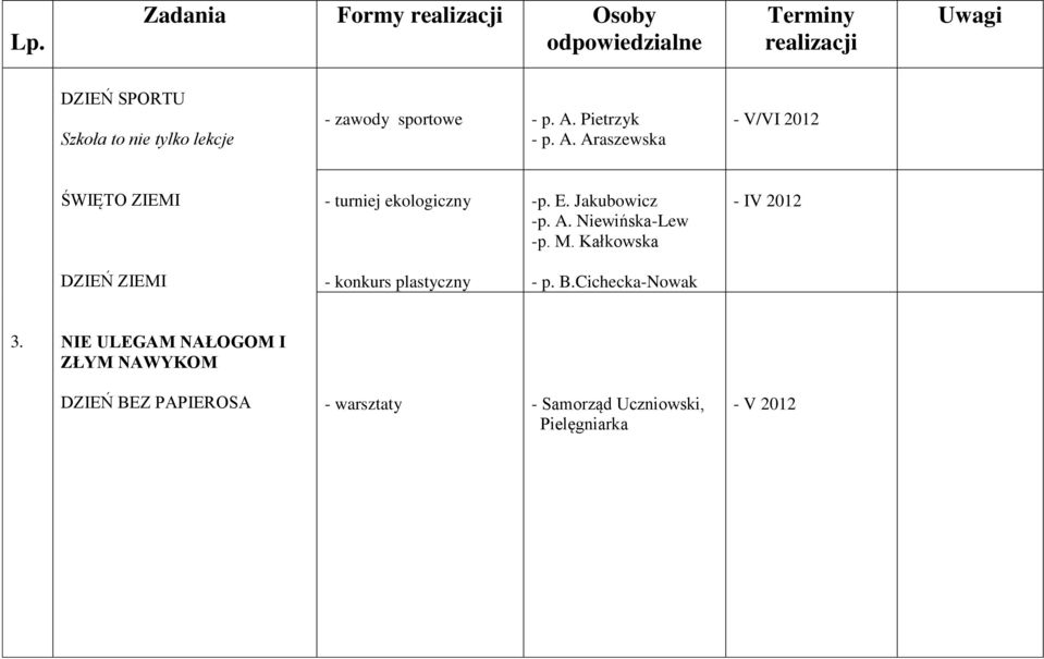 M. Kałkowska - IV 2012 DZIEŃ ZIEMI - konkurs plastyczny - p. B.Cichecka-Nowak 3.