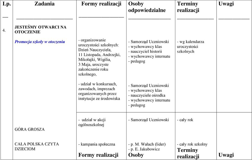 zakończenie roku szkolnego, - Samorząd Uczniowski - wychowawcy klas - nauczyciel historii - wychowawcy internatu - pedagog - wg kalendarza uroczystości szkolnych - udział w