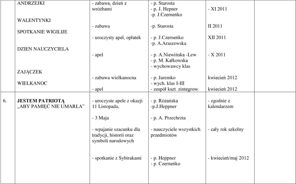 - XI 2011 II 2011 XII 2011 - X 2011 kwiecień 2012 kwiecień 2012 6. JESTEM PATRIOTĄ ABY PAMIĘĆ NIE UMARŁA - uroczyste apele z okazji 11 Listopada, - p. Różańska -p.j.heppner - zgodnie z kalendarzem - 3 Maja - p.