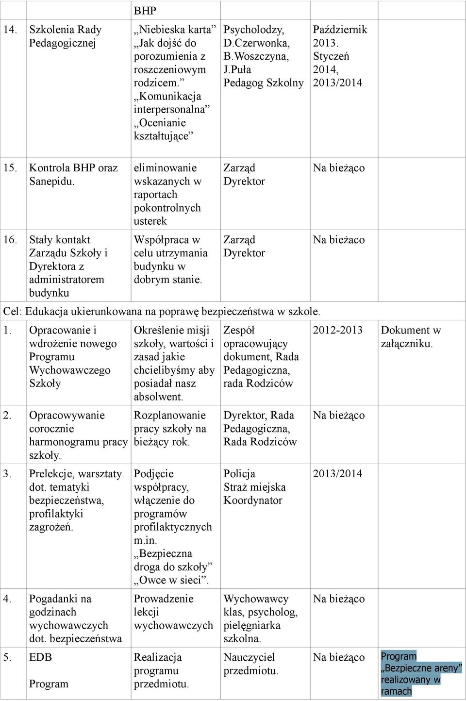 Stały kontakt Zarządu Szkoły i Dyrektora z administratorem budynku eliminowanie wskazanych w raportach pokontrolnych usterek Współpraca w celu utrzymania budynku w dobrym stanie.