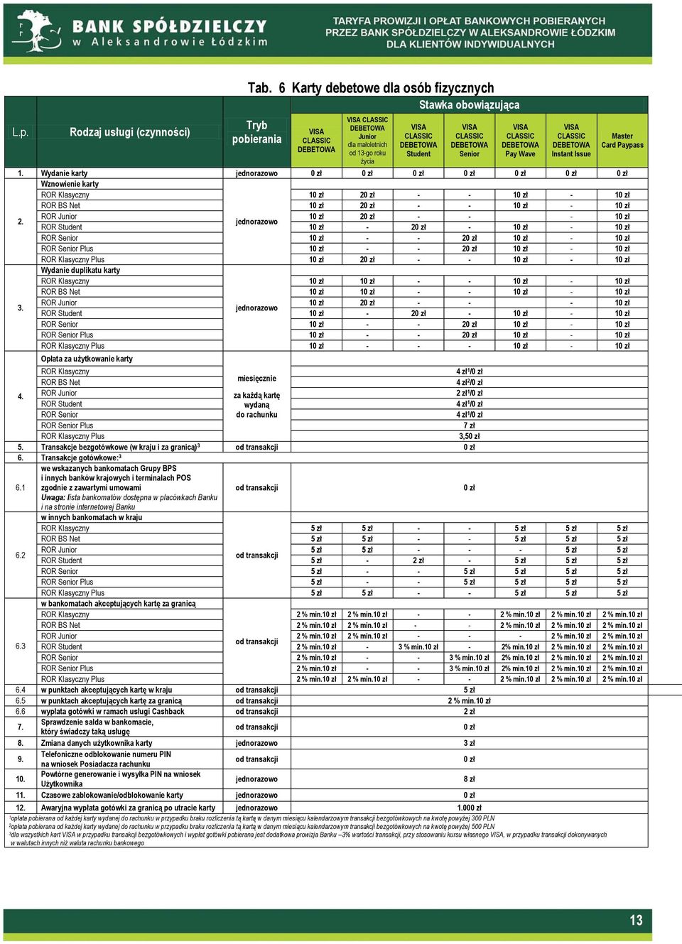 CLASSIC DEBETOWA Senior VISA CLASSIC DEBETOWA Pay Wave VISA CLASSIC DEBETOWA Instant Issue Master Card Paypass 1. Wydanie karty Wznowienie karty ROR Klasyczny 1 2 - - 1-1 ROR BS Net 1 2 - - 1-1 2.