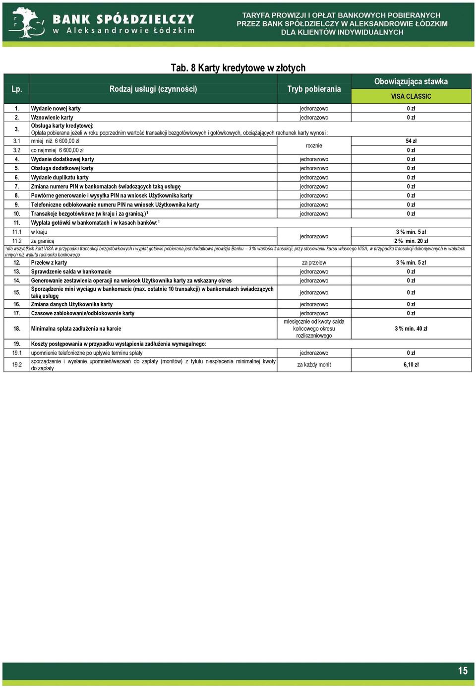 Wydanie dodatkowej karty 5. Obsługa dodatkowej karty 6. Wydanie duplikatu karty 7. Zmiana numeru PIN w bankomatach świadczących taką usługę 8.