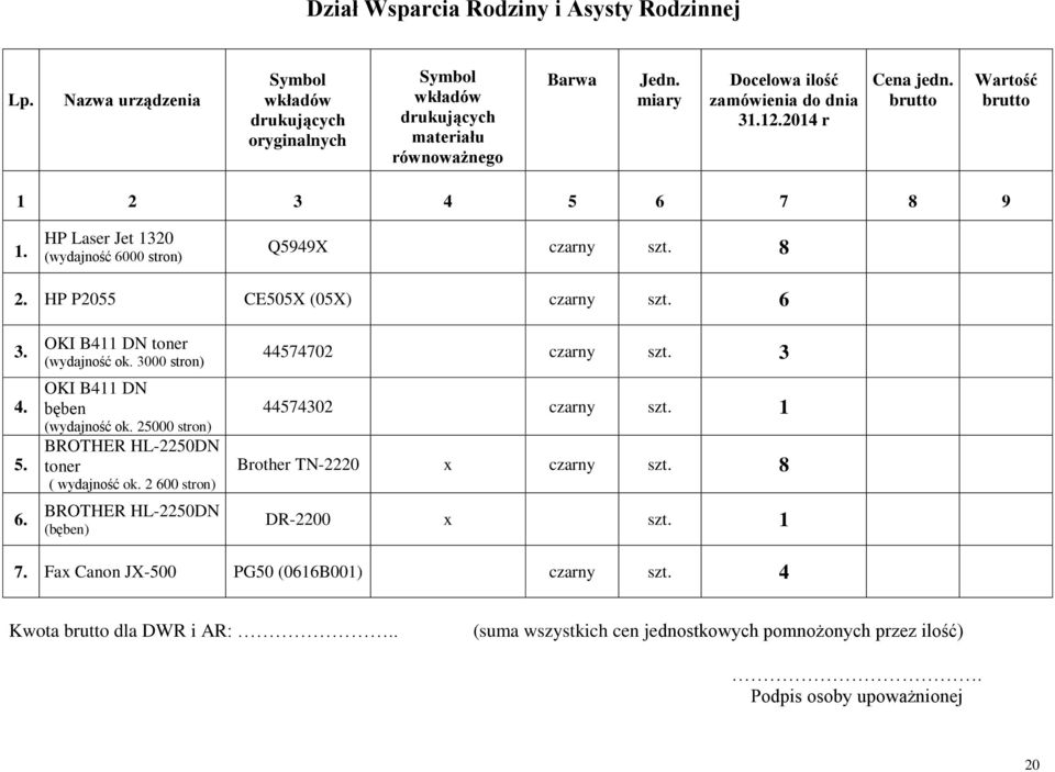 3000 OKI B411 DN bęben (wydajność ok. 25000 BROTHER HL-2250DN toner ( wydajność ok. 2 600 BROTHER HL-2250DN (bęben) 44574702 czarny szt.