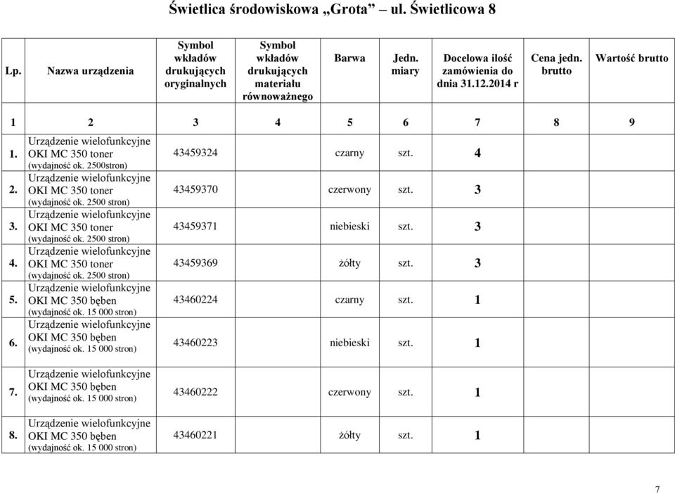 15 000 wielofunkcyjne OKI MC 350 bęben (wydajność ok. 15 000 43459324 czarny szt. 4 43459370 czerwony szt. 3 43459371 niebieski szt. 3 43459369 żółty szt. 3 43460224 czarny szt.