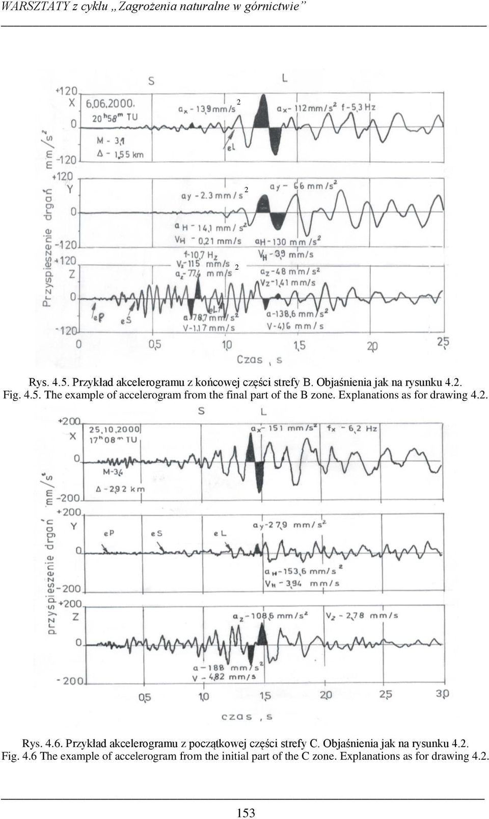 The example of accelerogram from the final part of the B zone. Explanations as for drawing 4.2. Rys. 4.6.