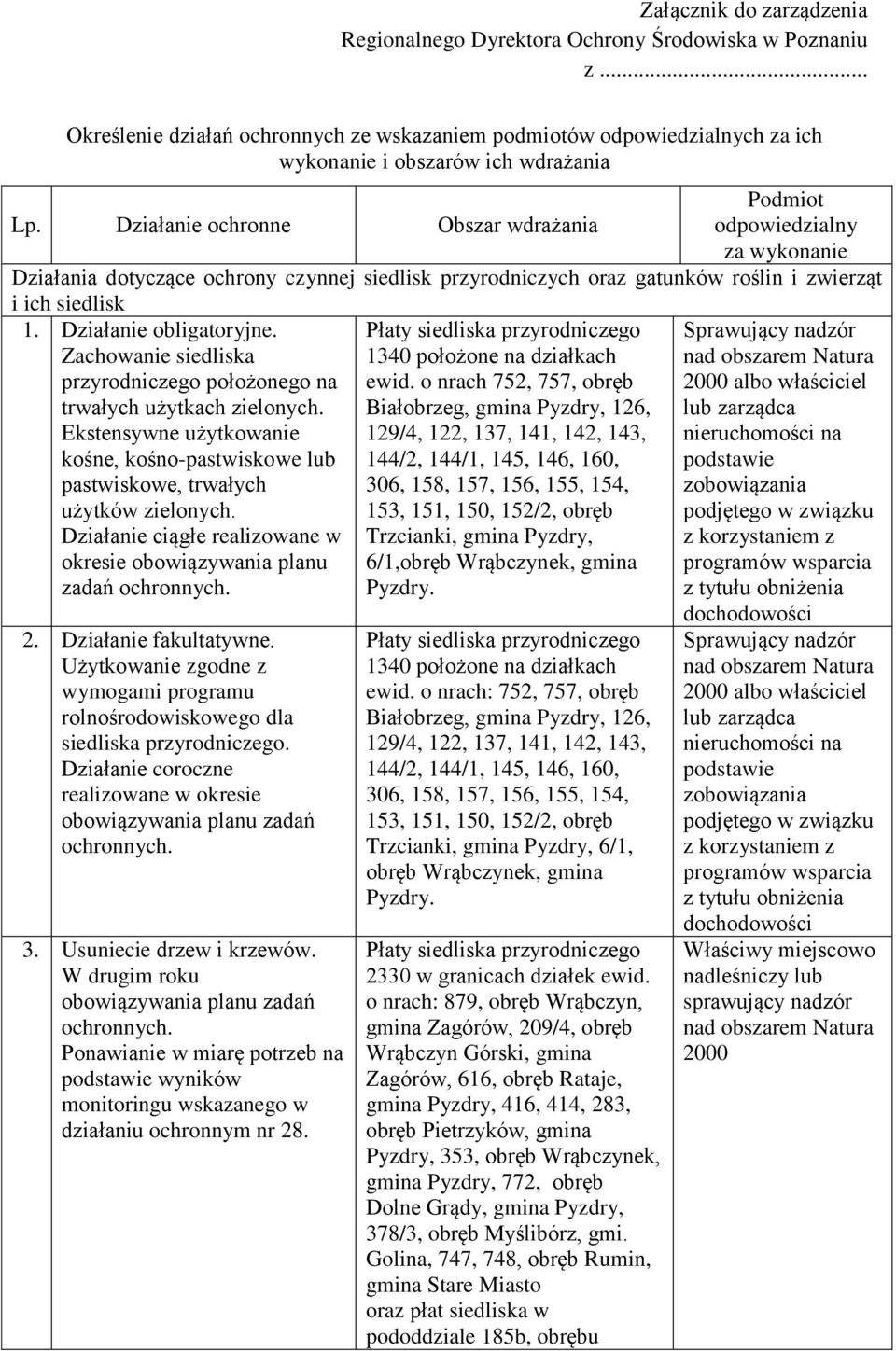 Działanie obligatoryjne. zadań 2. Działanie fakultatywne. Użytkowanie zgodne z wymogami programu 3. Usuniecie drzew i krzewów.