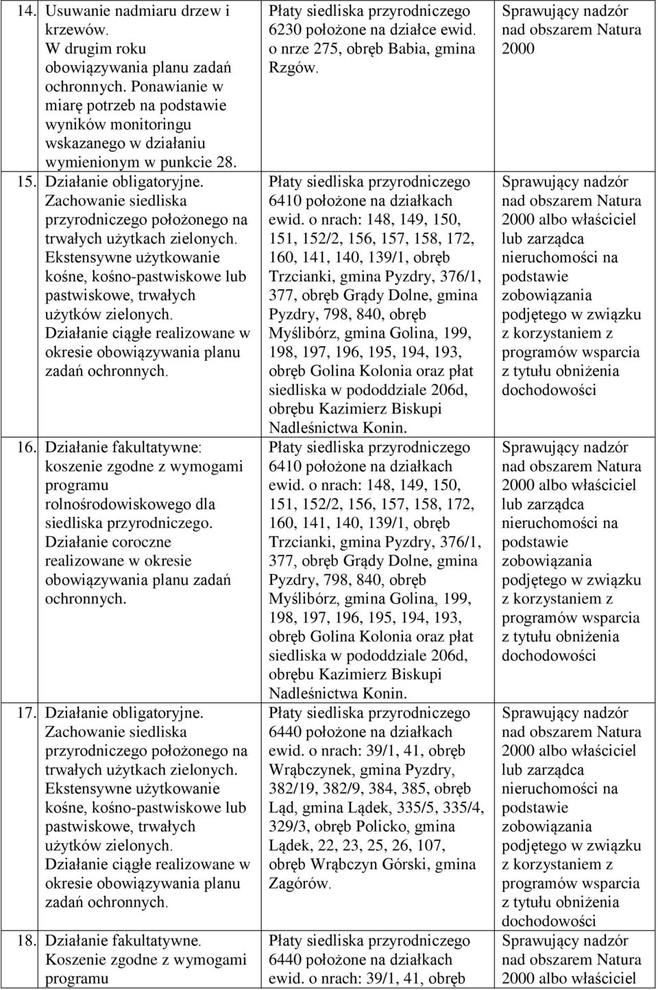 o nrze 275, obręb Babia, gmina Rzgów. 6410 położone na działkach ewid.