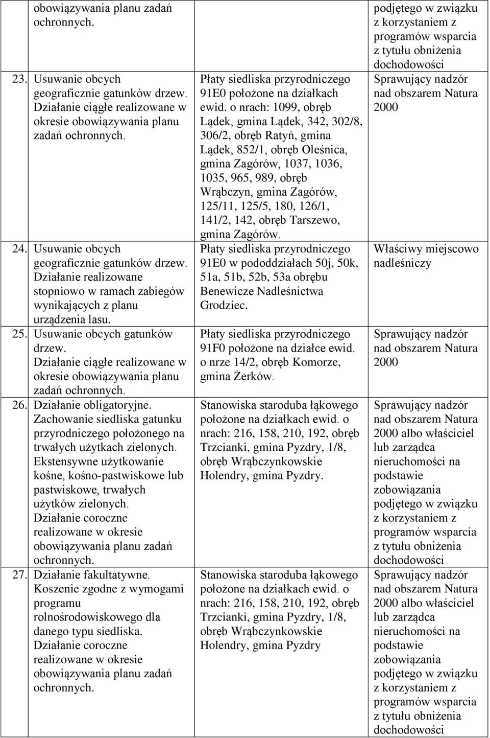 o nrach: 1099, obręb Lądek, gmina Lądek, 342, 302/8, 306/2, obręb Ratyń, gmina Lądek, 852/1, obręb Oleśnica, gmina Zagórów, 1037, 1036, 1035, 965, 989, obręb Wrąbczyn, gmina Zagórów, 125/11, 125/5,