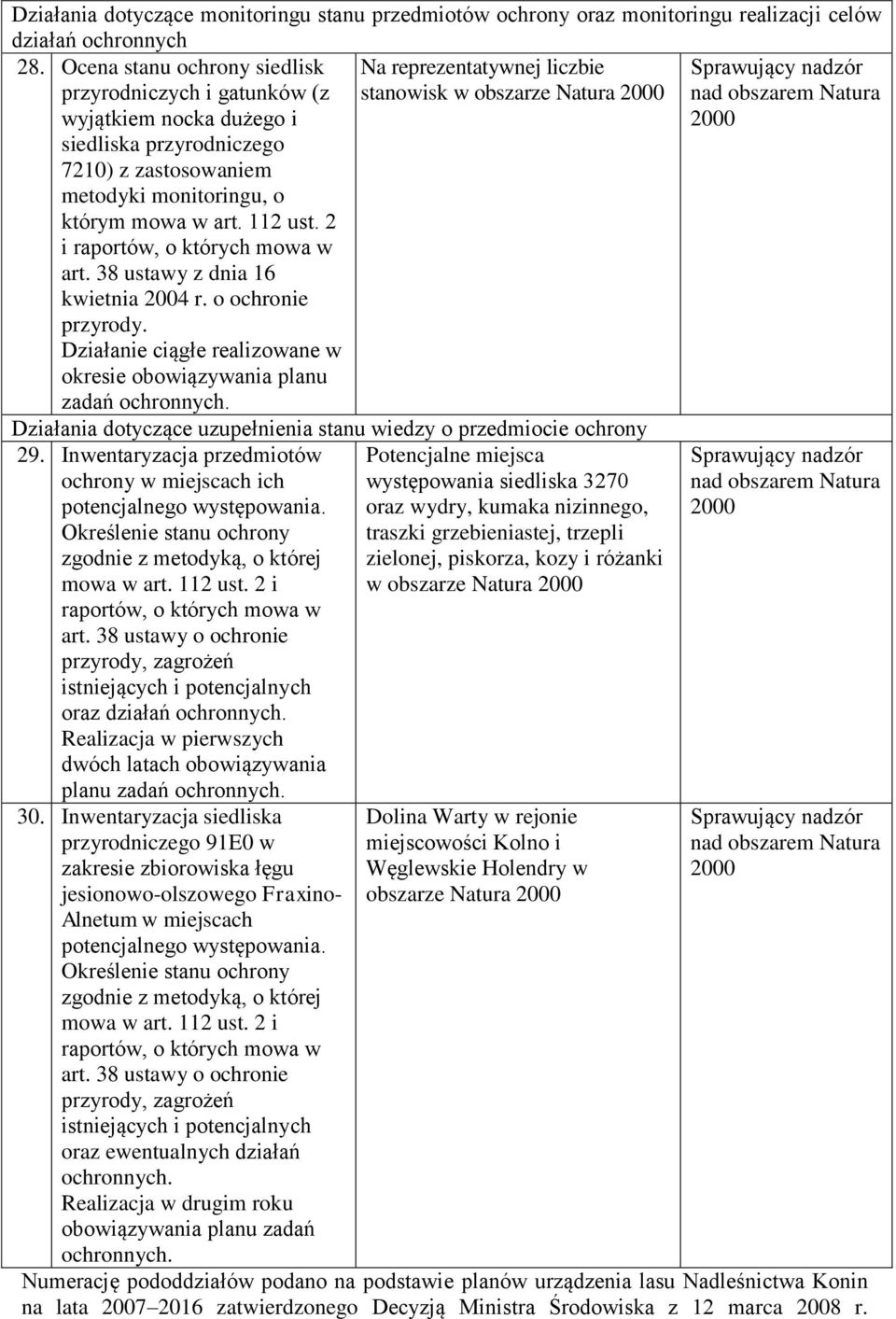 2 i raportów, o których mowa w art. 38 ustawy z dnia 16 kwietnia 2004 r. o ochronie przyrody.