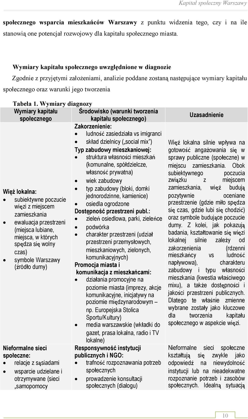 Wymiary diagnozy Wymiary kapitału Środowisko (warunki tworzenia społecznego kapitału społecznego) Zakorzenienie: ludność zasiedziała vs imigranci skład dzielnicy ( social mix ) Typ zabudowy