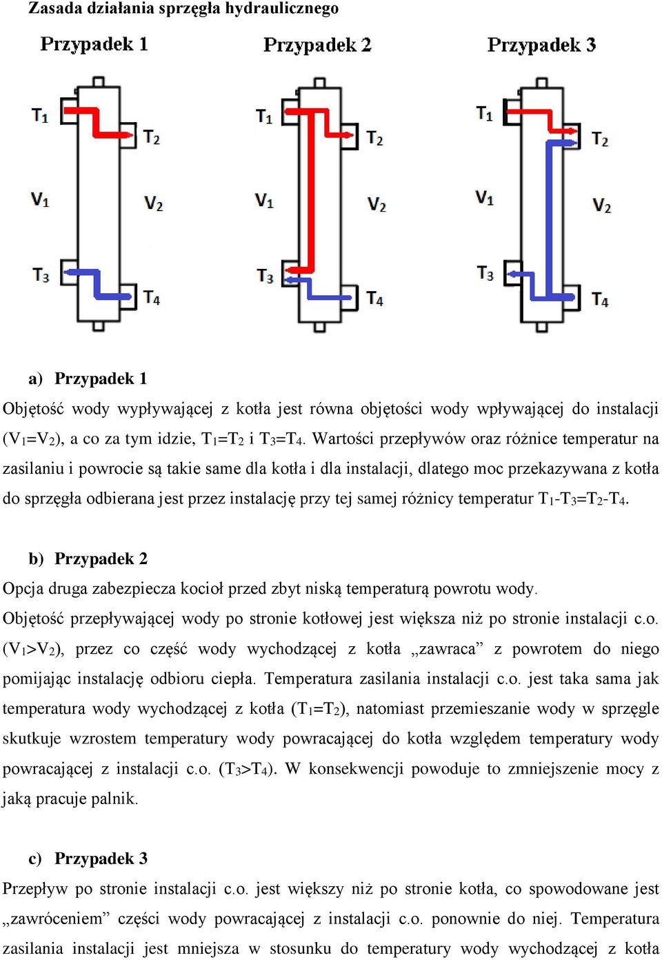 samej różnicy temperatur T1-T3=T2-T4. b) Przypadek 2 Opcja druga zabezpiecza kocioł przed zbyt niską temperaturą powrotu wody.