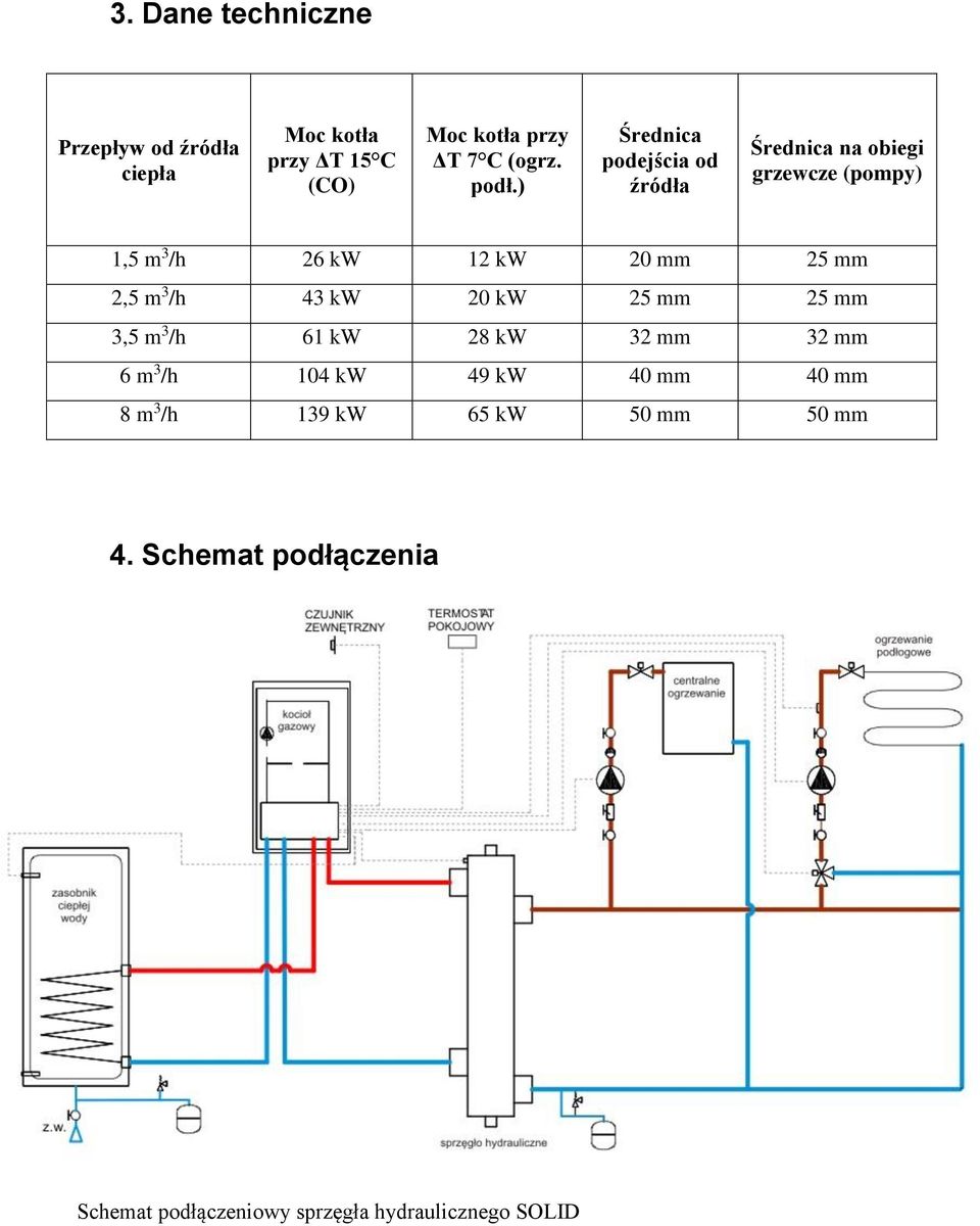 mm 2,5 m 3 /h 43 kw 20 kw 25 mm 25 mm 3,5 m 3 /h 61 kw 28 kw 32 mm 32 mm 6 m 3 /h 104 kw 49 kw 40 mm 40