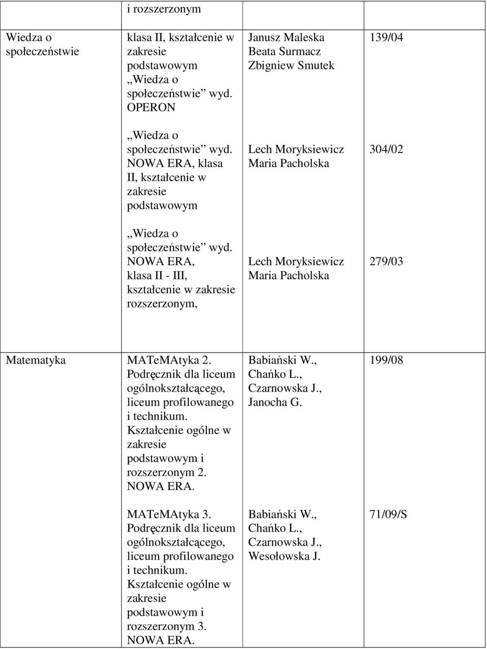 NOWA ERA, klasa II, kształcenie w Lech Moryksiewicz Maria Pacholska 304/02 Wiedza o społeczeństwie wyd.