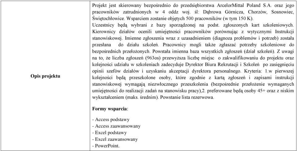 zgłoszonych kart szkoleniowych. Kierownicy działów ocenili umiejętności pracowników porównując z wytycznymi Instrukcji stanowiskowej.