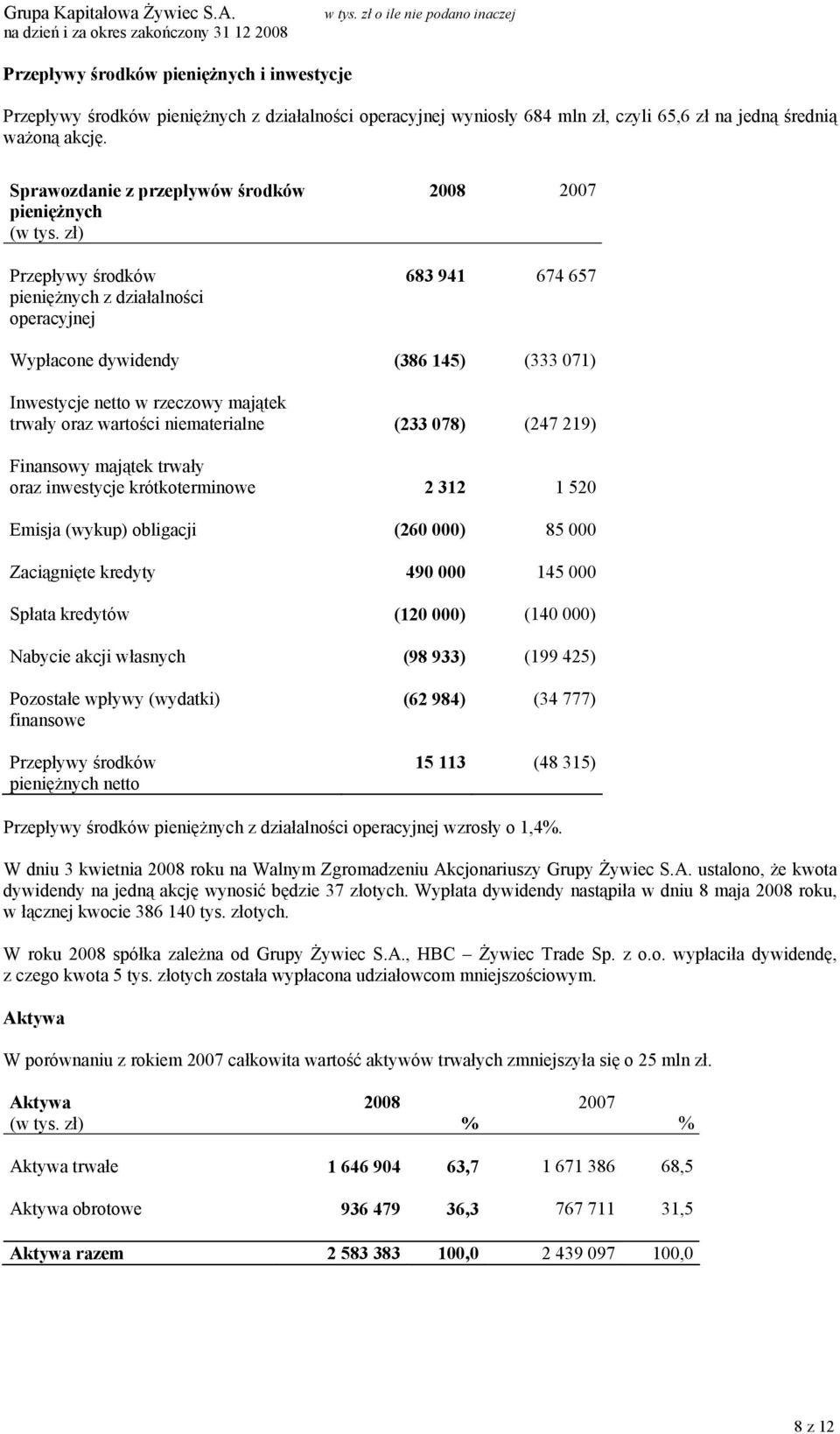 majątek trwały oraz wartości niematerialne (233 078) (247 219) Finansowy majątek trwały oraz inwestycje krótkoterminowe 2 312 1 520 Emisja (wykup) obligacji (260 000) 85 000 Zaciągnięte kredyty 490