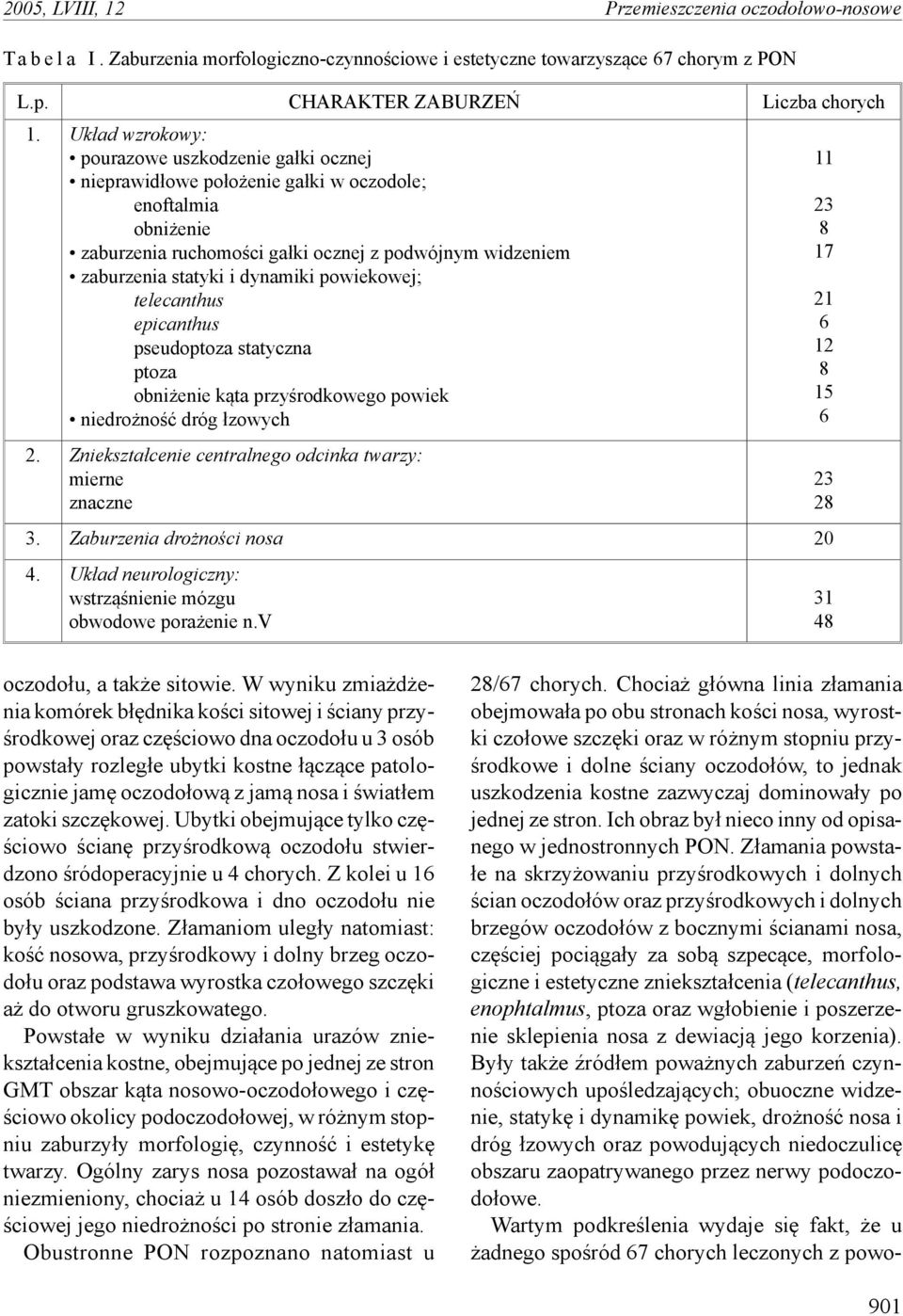 dynamiki powiekowej; telecanthus epicanthus pseudoptoza statyczna ptoza obniżenie kąta przyśrodkowego powiek niedrożność dróg łzowych 2. Zniekształcenie centralnego odcinka twarzy: mierne znaczne 3.