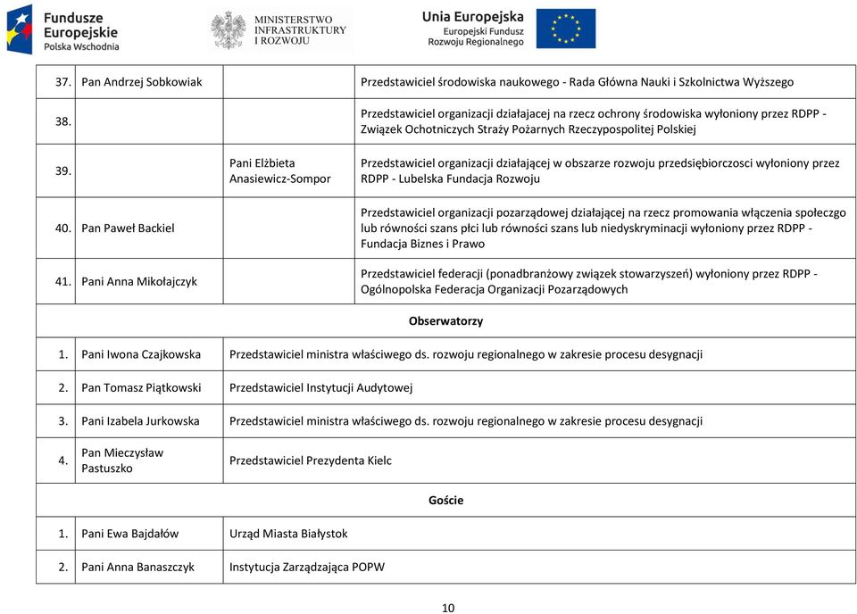 Polskiej Przedstawiciel organizacji działającej w obszarze rozwoju przedsiębiorczosci wyłoniony przez RDPP - Lubelska Fundacja Rozwoju Przedstawiciel organizacji pozarządowej działającej na rzecz