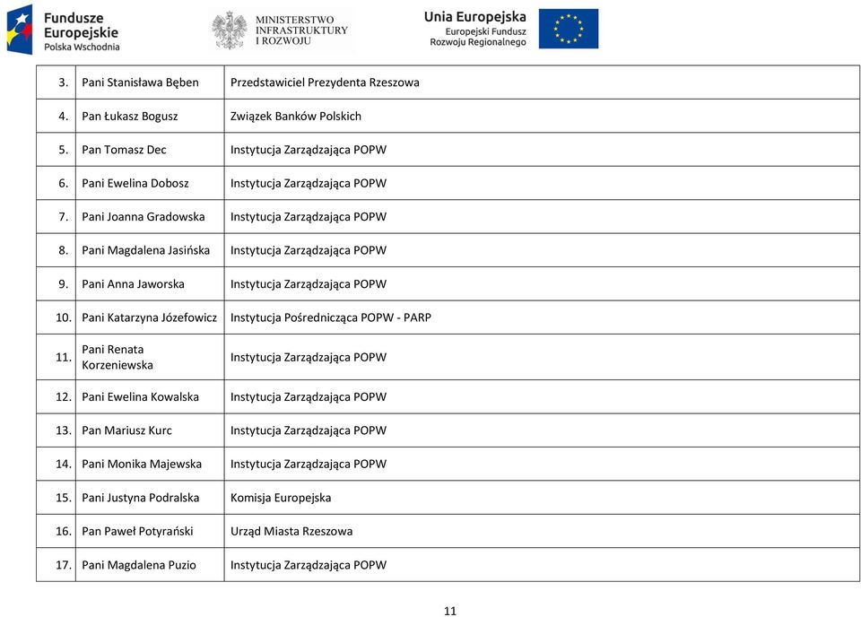 Pani Anna Jaworska Instytucja Zarządzająca POPW 10. Pani Katarzyna Józefowicz Instytucja Pośrednicząca POPW - PARP 11. Pani Renata Korzeniewska Instytucja Zarządzająca POPW 12.