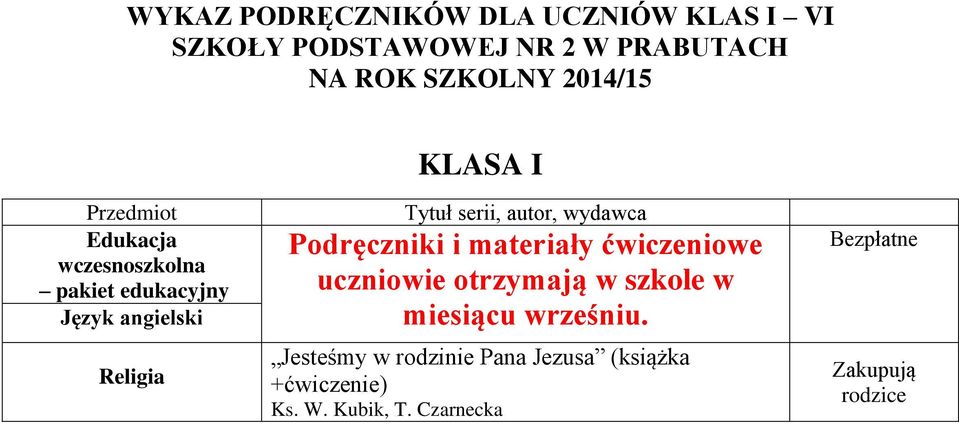 autor, wydawca Podręczniki i materiały ćwiczeniowe uczniowie otrzymają w szkole w miesiącu wrześniu.