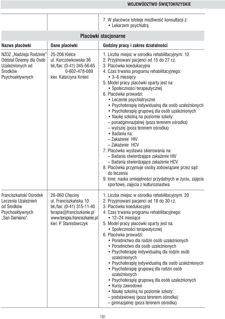 Placówka koedukacyjna Ârodków 0-602-478-089 4. Czas trwania programu rehabilitacyjnego: Psychoaktywnych kier. Katarzyna Kmieç 3 6 miesi cy 5.