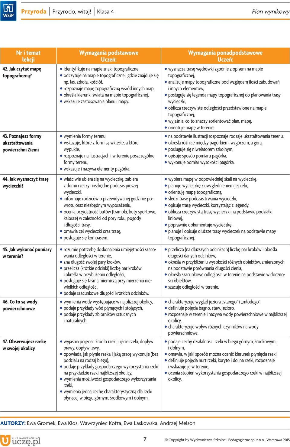 las, szkoła, kościół, rozpoznaje mapę topograficzną wśród innych map, określa kierunki świata na mapie topograficznej, wskazuje zastosowania planu i mapy.