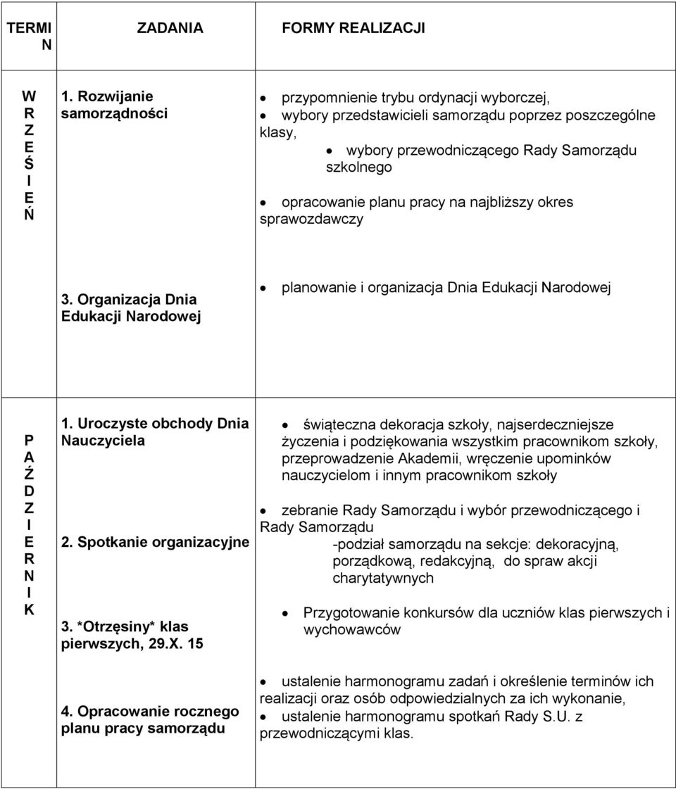 na najbliższy okres sprawozdawczy 3. Organizacja Dnia dukacji Narodowej planowanie i organizacja Dnia dukacji Narodowej P A Ź D N K 1. Uroczyste obchody Dnia Nauczyciela 2. Spotkanie organizacyjne 3.