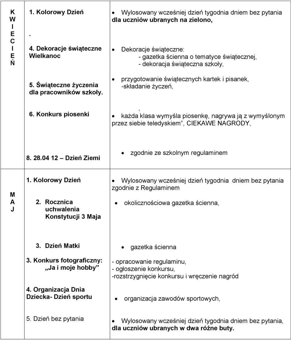 świąteczna szkoły, 5. Świąteczne życzenia dla pracowników szkoły. przygotowanie świątecznych kartek i pisanek, -składanie życzeń, 6.