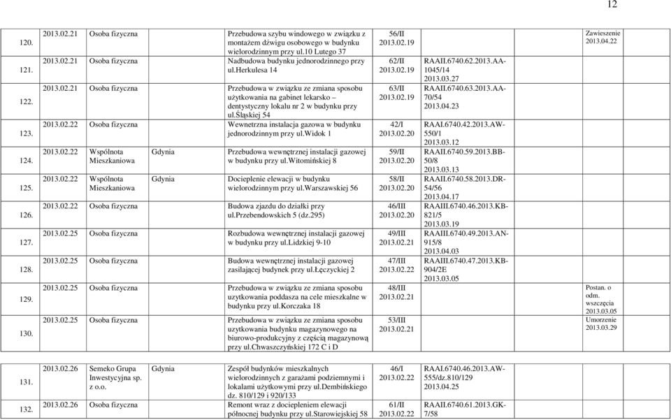 śląskiej 54 2013.02.22 Osoba fizyczna Wewnetrzna instalacja gazowa w budynku jednorodzinnym przy ul.widok 1 2013.02.22 Wspólnota 2013.02.22 Wspólnota Przebudowa wewnętrznej instalacji gazowej w budynku przy ul.