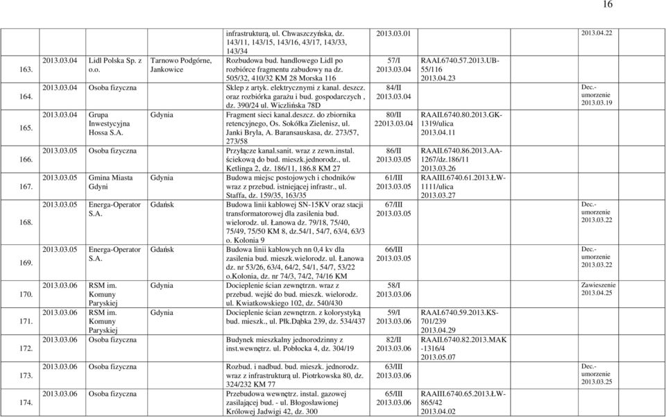 elektrycznymi z kanal. deszcz. oraz rozbiórka garażu i bud. gospodarczych, dz. 390/24 ul. Wiczlińska 78D 2013.03.04 Grupa Inwestycyjna Hossa S.A. Fragment sieci kanal.deszcz. do zbiornika retencyjnego, Os.