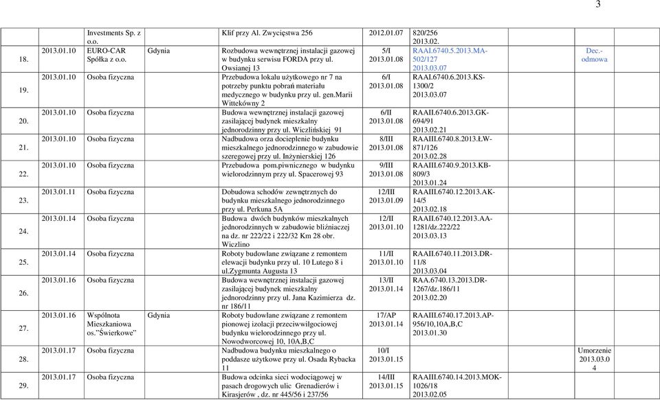 gen.marii Wittekówny 2 2013.01.10 Osoba fizyczna Budowa wewnętrznej instalacji gazowej zasilającej budynek mieszkalny jednorodzinny przy ul. Wiczlińskiej 91 2013.01.10 Osoba fizyczna Nadbudowa orza docieplenie budynku mieszkalnego jednorodzinnego w zabudowie szeregowej przy ul.