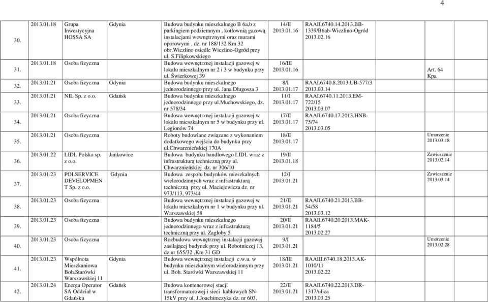 wiczlino osiedle Wiczlino-Ogród przy ul. S.Filipkowskiego 2013.01.18 Osoba fizyczna Budowa wewnętrznej instalacji gazowej w lokalu mieszkalnym nr 2 i 3 w budynku przy ul. Świerkowej 39 2013.01.21 Osoba fizyczna Budowa budynku mieszkalnego jednorodzinnego przy ul.