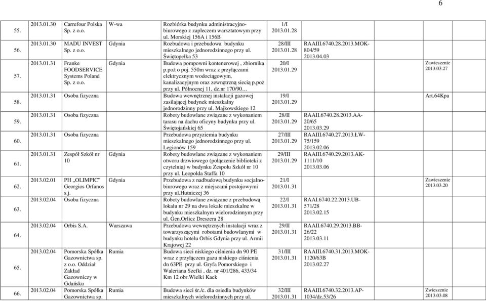 550m wraz z przyłączami elektrycznym wodociągowym, kanalizacyjnym oraz zewnętrzną siecią p.poż przy ul. Północnej 11, dz.nr 170/90 2013