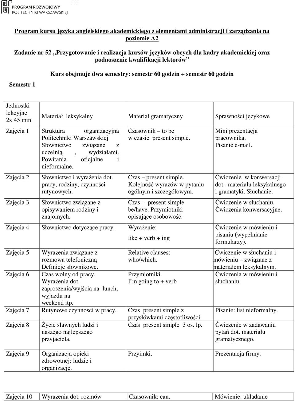 językowe Zajęcia 1 Struktura organizacyjna Politechniki Warszawskiej Słownictwo związane z uczelnią, wydziałami. Powitania oficjalne i nieformalne. Zajęcia 2 Zajęcia 3 Słownictwo i wyraŝenia dot.