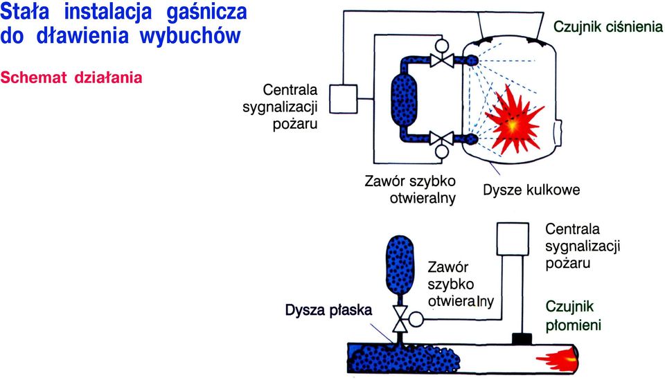 dławienia