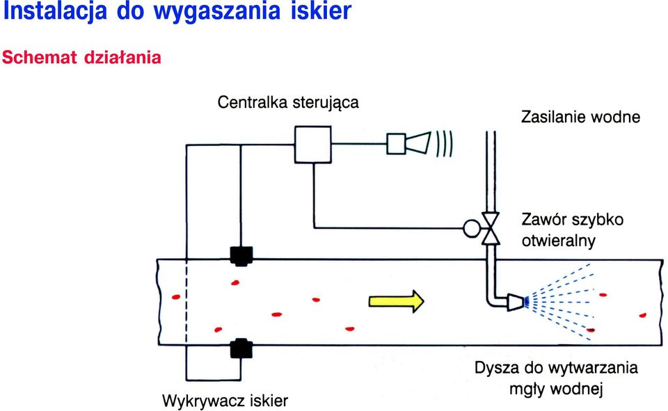 wygaszania