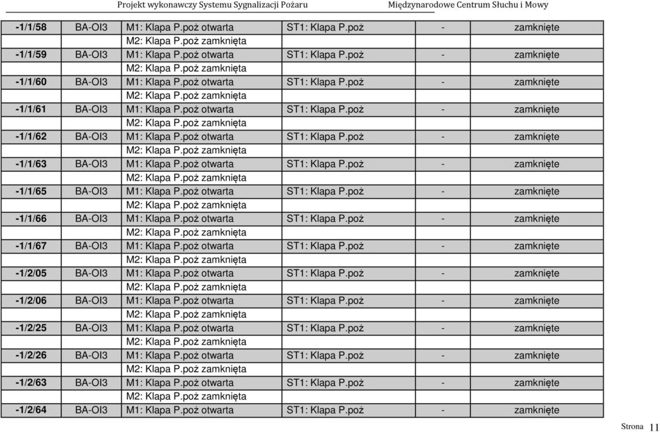 poż otwarta ST1: Klapa P.poż - zamknięte -1/1/65 BA-OI3 M1: Klapa P.poż otwarta ST1: Klapa P.poż - zamknięte -1/1/66 BA-OI3 M1: Klapa P.poż otwarta ST1: Klapa P.poż - zamknięte -1/1/67 BA-OI3 M1: Klapa P.