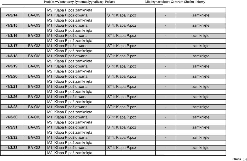 poż otwarta ST1: Klapa P.poż - zamknięte -1/3/20 BA-OI3 M1: Klapa P.poż otwarta ST1: Klapa P.poż - zamknięte -1/3/21 BA-OI3 M1: Klapa P.poż otwarta ST1: Klapa P.poż - zamknięte -1/3/26 BA-OI3 M1: Klapa P.