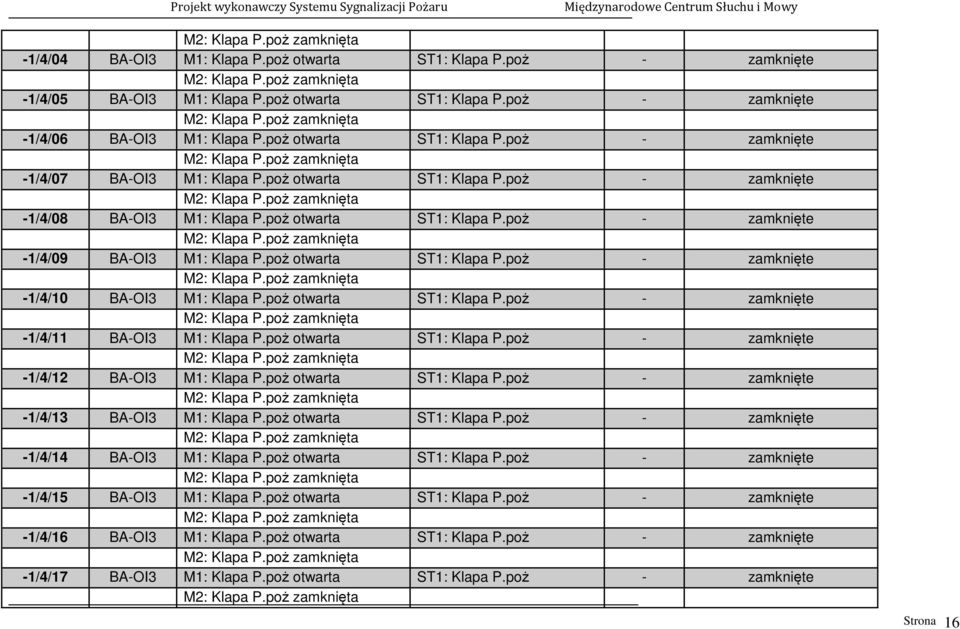 poż otwarta ST1: Klapa P.poż - zamknięte -1/4/10 BA-OI3 M1: Klapa P.poż otwarta ST1: Klapa P.poż - zamknięte -1/4/11 BA-OI3 M1: Klapa P.poż otwarta ST1: Klapa P.poż - zamknięte -1/4/12 BA-OI3 M1: Klapa P.