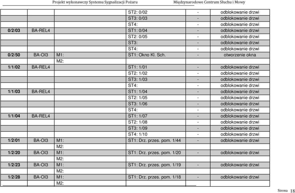 - otworzenie okna M2: 1/1/02 BA-REL4 ST1: 1/01 - odblokowanie drzwi ST2: 1/02 - odblokowanie drzwi ST3: 1/03 - odblokowanie drzwi ST4: - odblokowanie drzwi 1/1/03 BA-REL4 ST1: 1/04 - odblokowanie