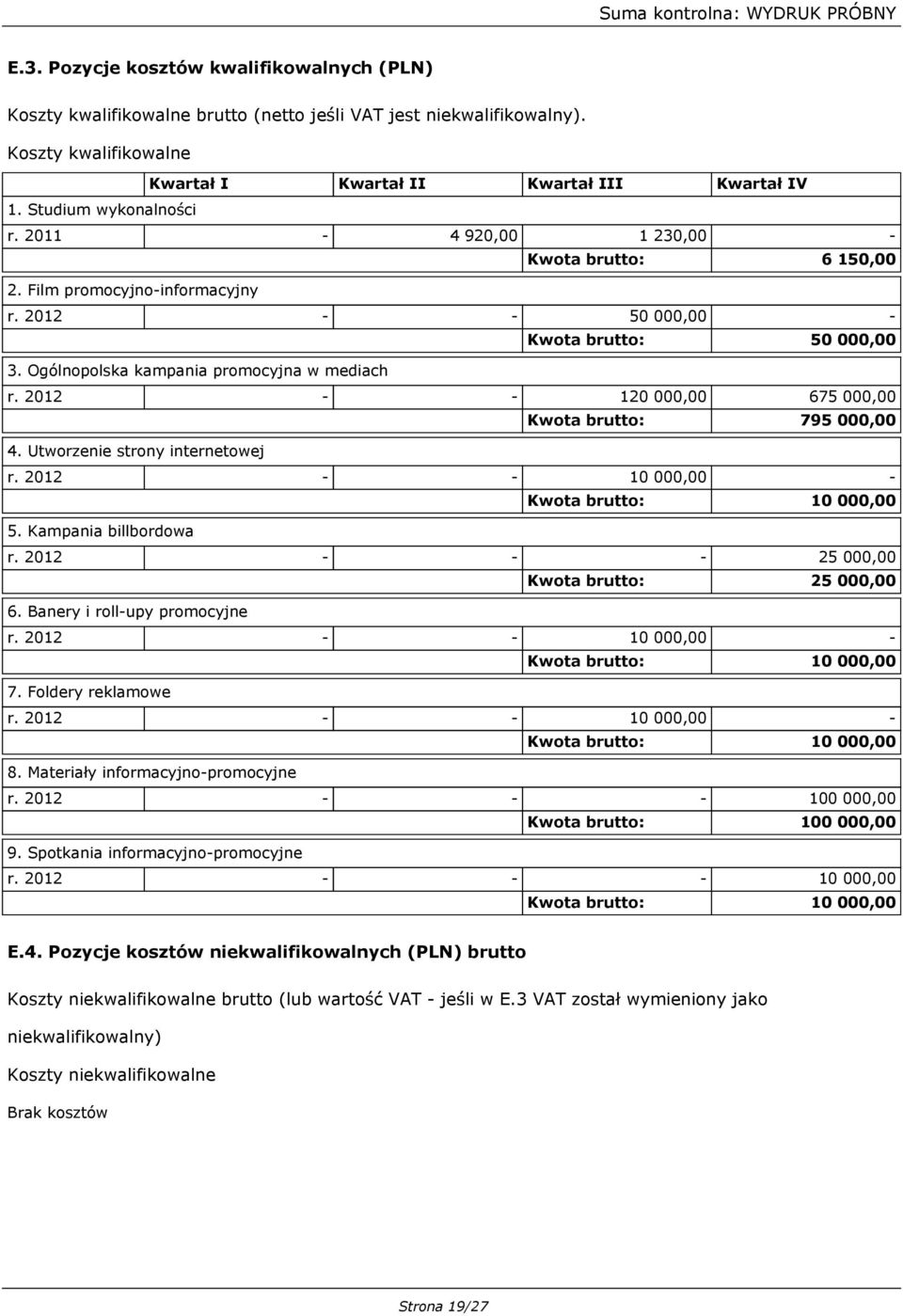 Kampania billbordowa r. 2012 - - - 25 000,00 6. Banery i roll-upy promocyjne 7. Foldery reklamowe 8. Materiały informacyjno-promocyjne r. 2012 - - - 100 000,00 9.