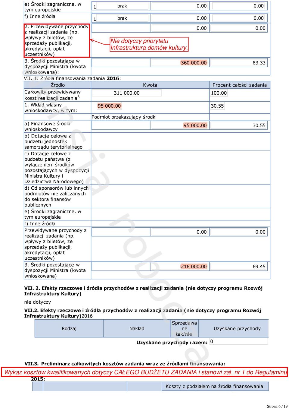 33 Źródło Kwota Procent całości zadania Całkowity przewidywany 3 00 0 koszt realizacji zadania 3.