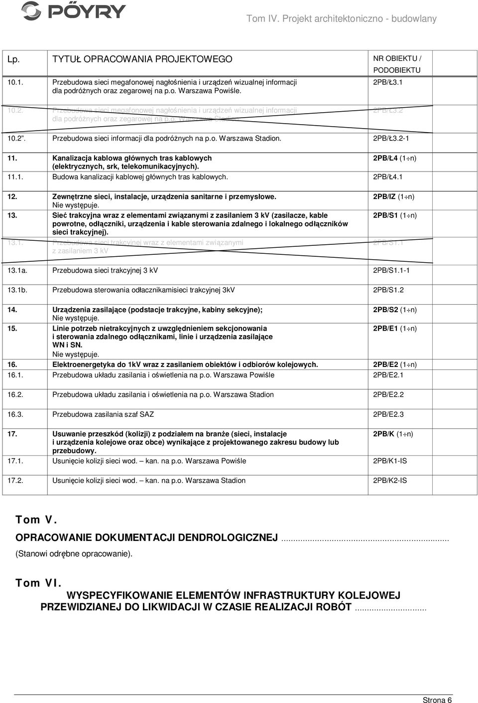 Kanalizacja kablowa g ównych tras kablowych 2PB/ 4 (1 n) (elektrycznych, srk, telekomunikacyjnych). 11.1. Budowa kanalizacji kablowej g ównych tras kablowych. 2PB/ 4.1 12.